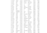 do excel data entry data cleaning and formatting